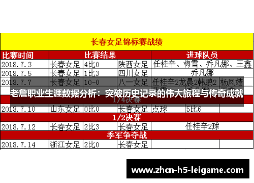 老詹职业生涯数据分析：突破历史记录的伟大旅程与传奇成就