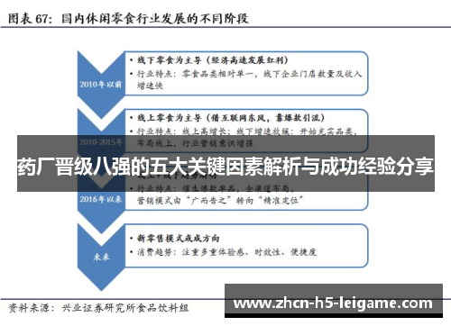 药厂晋级八强的五大关键因素解析与成功经验分享