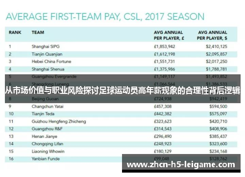 从市场价值与职业风险探讨足球运动员高年薪现象的合理性背后逻辑