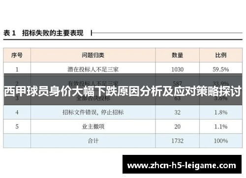 西甲球员身价大幅下跌原因分析及应对策略探讨