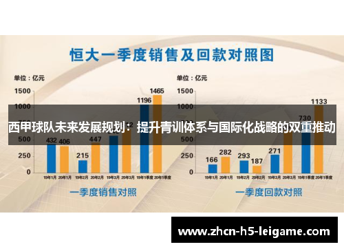 西甲球队未来发展规划：提升青训体系与国际化战略的双重推动