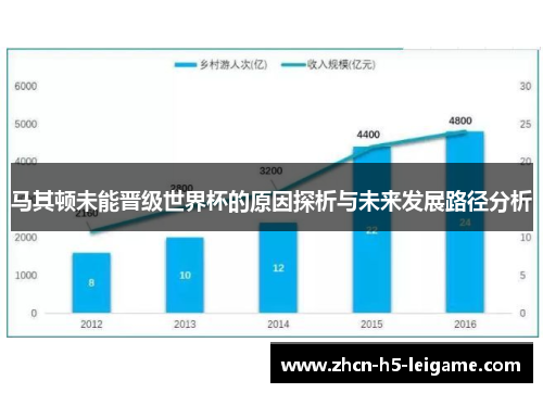 马其顿未能晋级世界杯的原因探析与未来发展路径分析 马其顿未能晋级世界杯的原因探析与未来发展路径分析