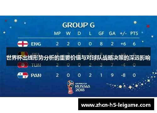 世界杯出线形势分析的重要价值与对球队战略决策的深远影响
