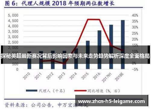 探秘英超最新赛况背后影响因素与未来走势趋势解析深度全面格局 探秘英超最新赛况背后影响因素与未来走势趋势解析深度全面格局